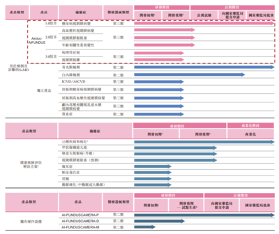 診所服務新動力 鷹瞳科技與健世科技遞表港交所，引領醫療器械智能化浪潮